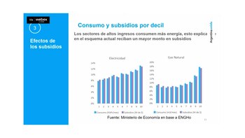 Los sectores de más ingresos