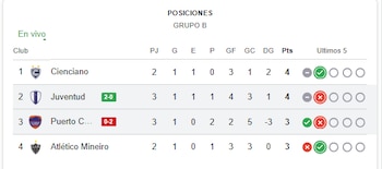 Copa Sudamericana.