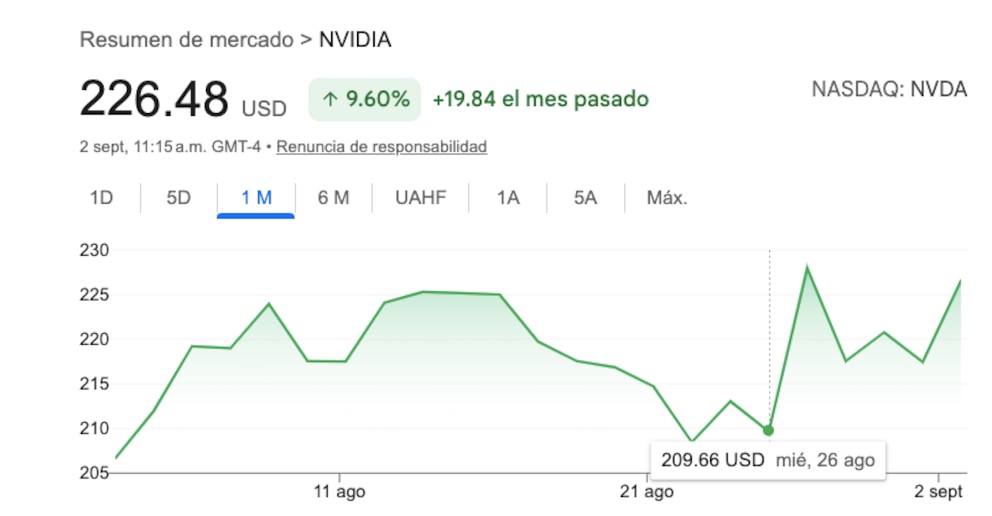 Nvidia acelera en Bolsa y el mercado vuelve a apostar fuerte por la IA