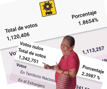 PRD no consiguió el 3%