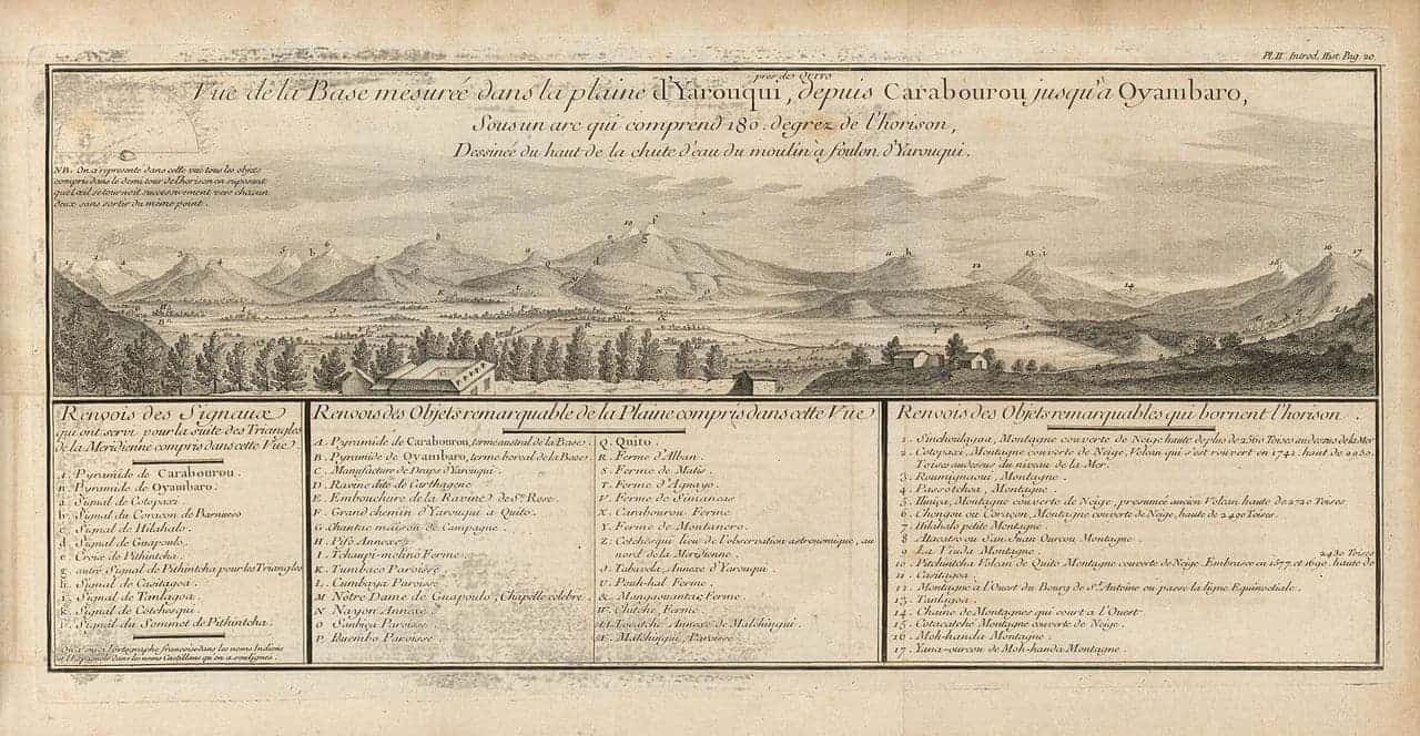 Lámina con la vista panorámica de la llanura de Yarouqui, de La Condamine, 1621 (Fuente: Librería Houghton, Harvard/ Geografía Infitina)