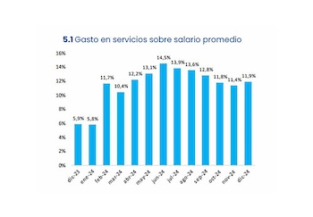 Observatorio de Tarifas y Subsidios