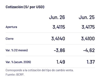 Captura del BCRP con el precio del dólar del 26 de junio en Perú