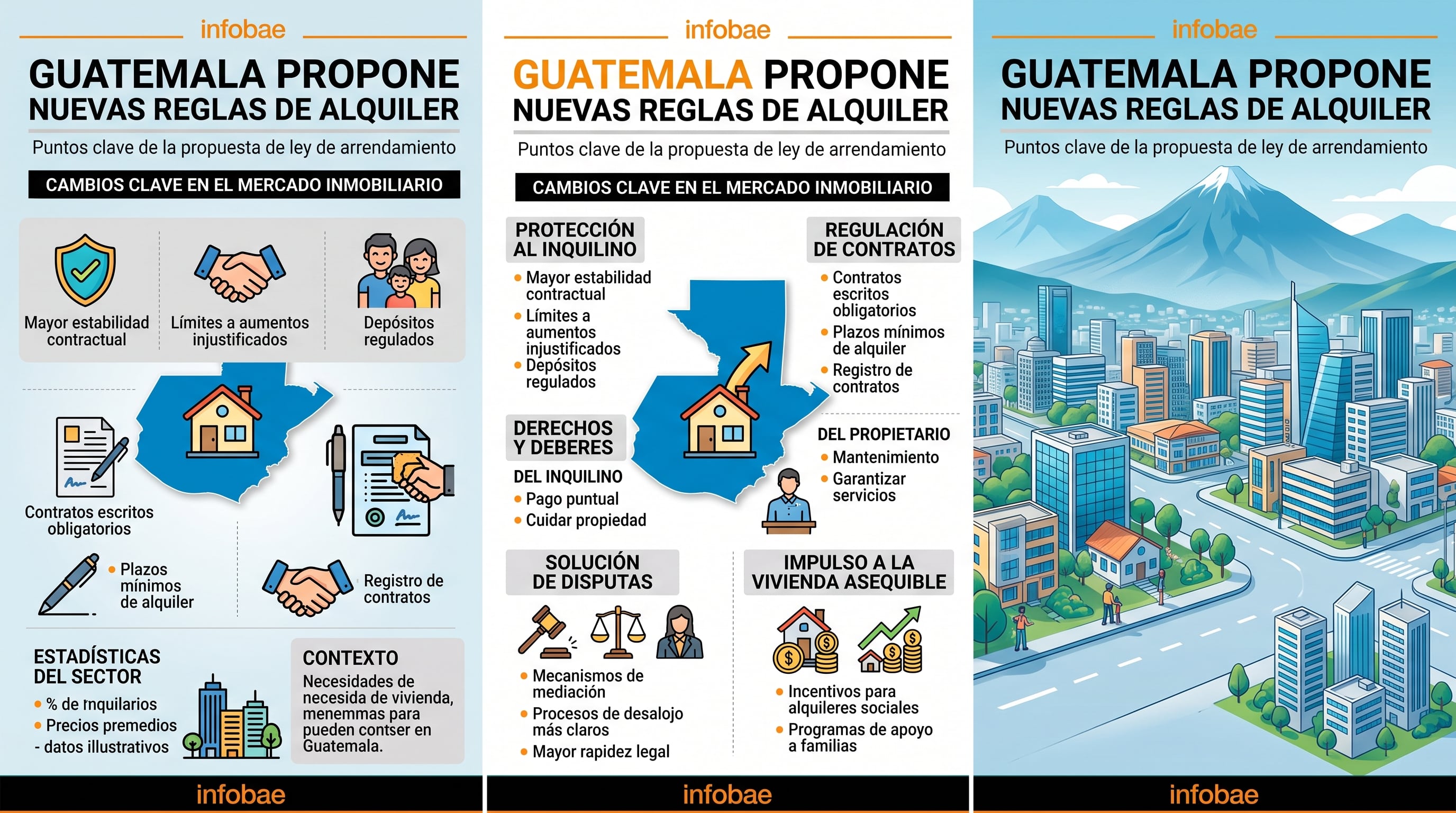 Una infografía de Infobae resume los puntos principales del proyecto de ley para regular el alquiler de vivienda en Guatemala. (Imagen Ilustrativa Infobae)