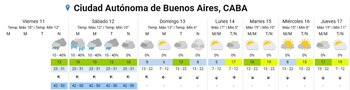 El clima en el AMBA tendrá lluvias o lloviznas desde esta noche, con ráfagas del sur de entre 30 y 50 km/h y probabilidad de precipitaciones hasta el sábado