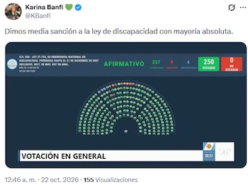 Publicación en redes sociales que incluye un mensaje y el panel electrónico con el hemiciclo de votación legislativa