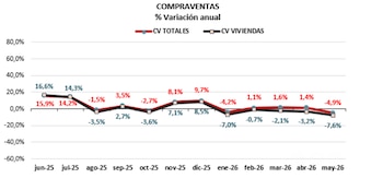 Fuente: Colegio de Registradores.