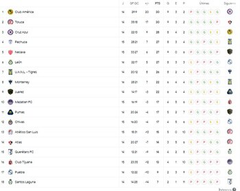 León y Puebla por la