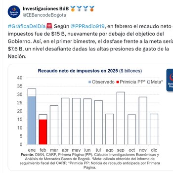 El recaudo de la Dian