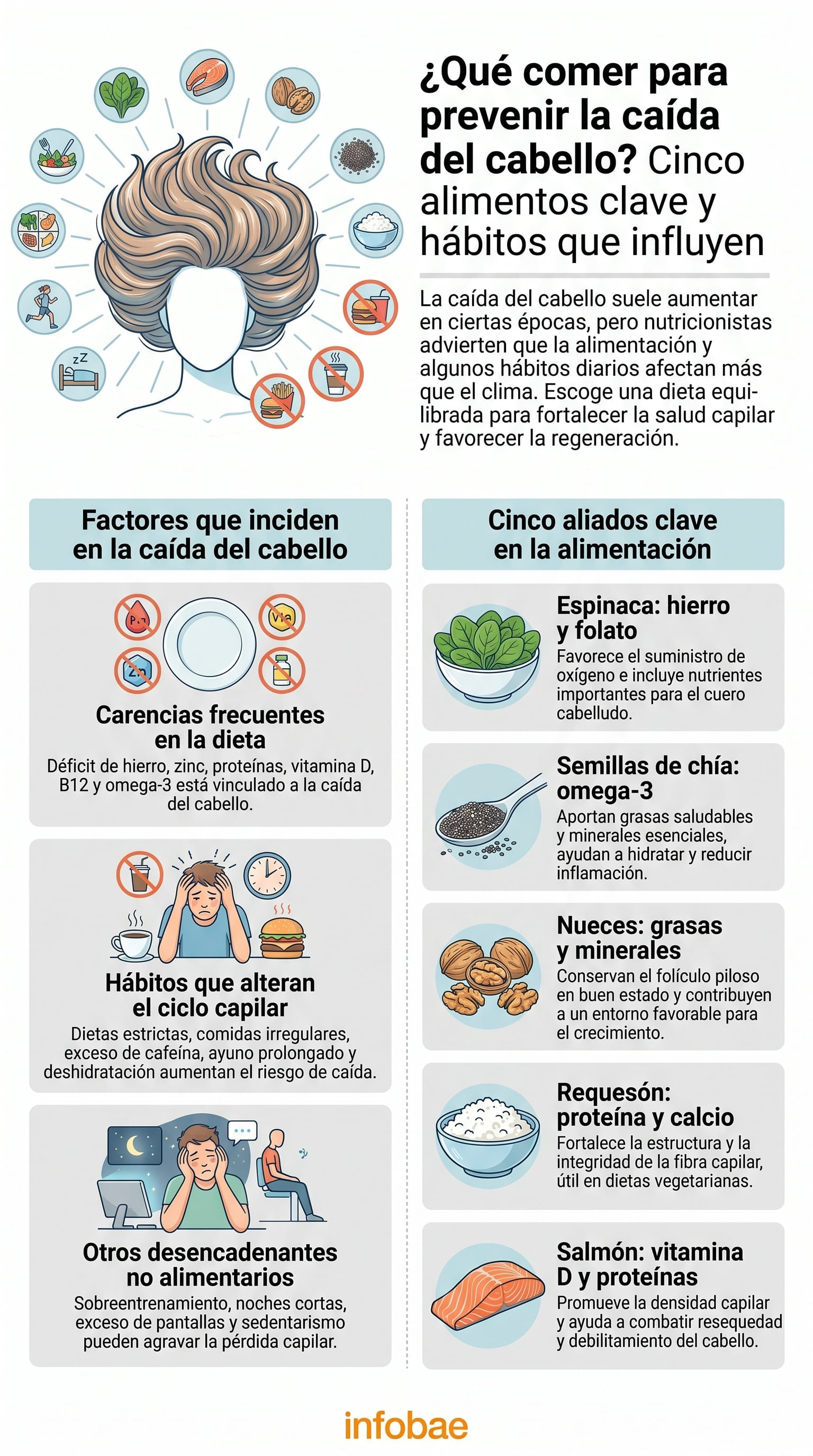 Las deficiencias de hierro, zinc, vitamina D y proteína se asocian con distintos tipos de alopecia. (Imagen Ilustrativa Infobae)