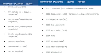 El listado de los campeones