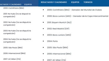 El listado de los campeones del mundo de la FIFA. El inicial y el arreglado