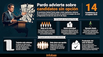Ilustración de Rafael Pardo en un podio con micrófono, señalando hacia un tarjetón electoral roto. Infografías con texto y símbolos sobre elecciones y candidaturas.