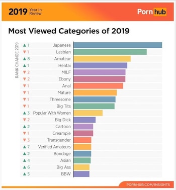 (Foto: pornhub.com/insights)