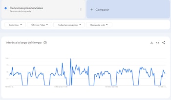 Los colombianos también se interesaron