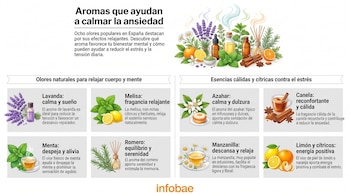 aromaterapia