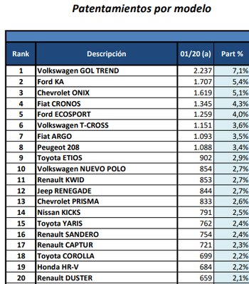 Los principales patentamientos de enero,