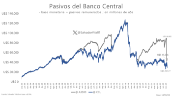 Fuente: Salvador Vitelli: ("X": @SalvadorVitell1)