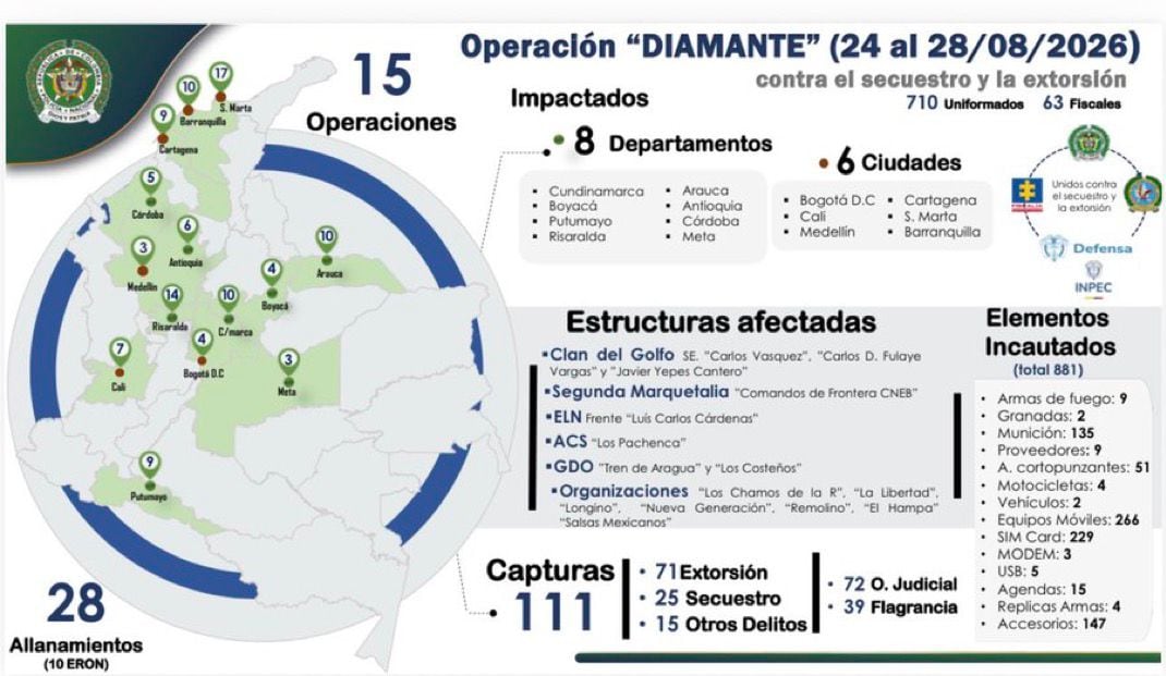 Gobierno de Abelardo de la Espriella endurece acciones contra delitos de alto impacto - crédito @ABDELAESPRIELLA/X