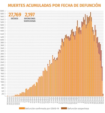 Gráfica: Jovani Pérez / Infobae