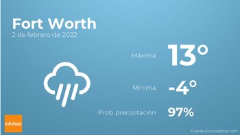 Previsión meteorológica: El tiempo mañana
