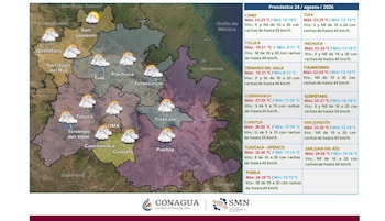 Mapa meteorológico del centro de México con íconos de tormenta sobre varias ciudades y una tabla con datos de temperatura y viento a la derecha