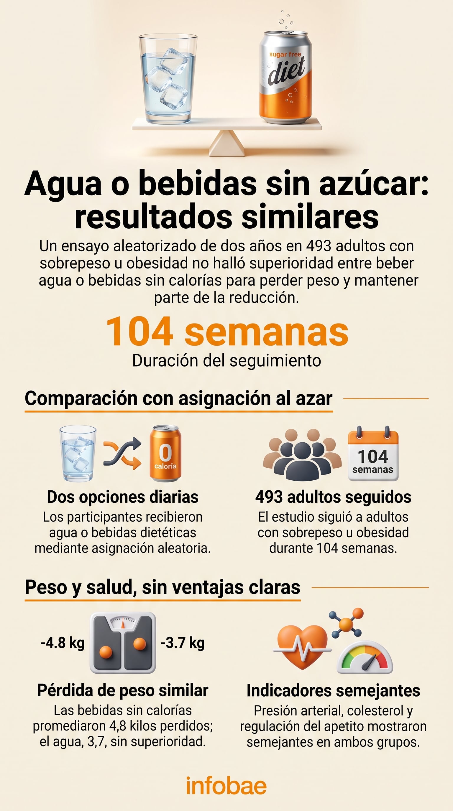 El ensayo clínico comparó el consumo de agua frente a bebidas sin calorías en un programa de cambio de hábitos (Imagen Ilustrativa Infobae)