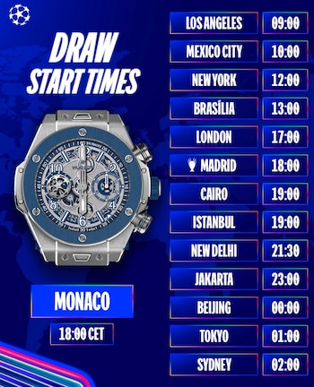 Horarios para seguir el sorteo de la fase de la liga de la Champions League 2026/2027.