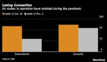 La pérdida de rutas aéreas