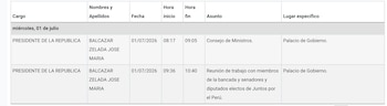 José María Balcázar se reúne con Roberto Sánchez en Palacio