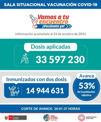 Data actualizada del Minsa sobre