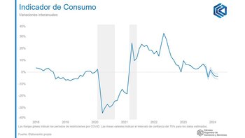 cac consumo marzo