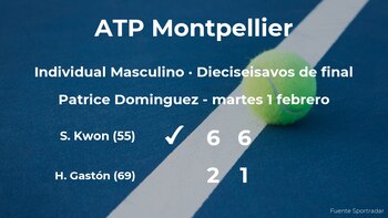 El tenista Soon Woo Kwon pasa a la próxima ronda del torneo ATP 250 de Montpellier tras vencer en los dieciseisavos de final
