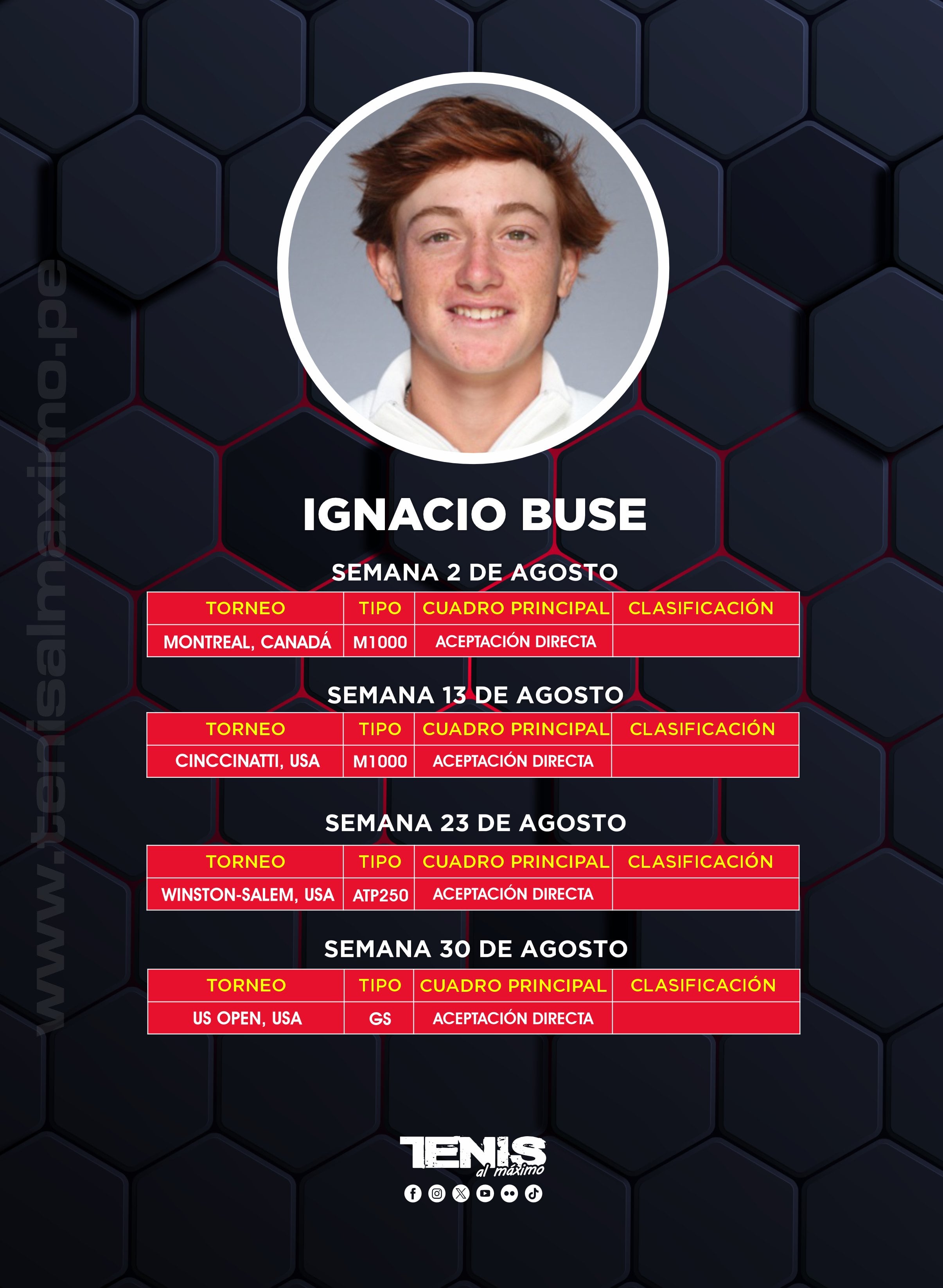 El calendario de Ignacio Buse en Norteamérica antes del US Open 2026. Crédito: Tenis Al Máximo
