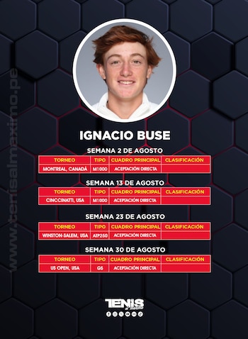 El calendario de Ignacio Buse en Norteamérica antes del US Open 2026.