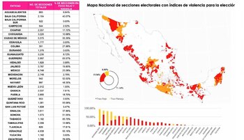Mapa de riesgos electorales PAN
