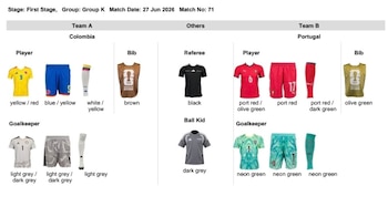 Uniforme de Colombia y Portugal en la fecha 3 de la fase de grupos de la Copa Mundial de la FIFA 2026 - crédito FIFA
