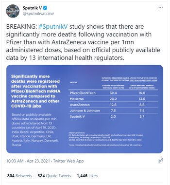 La polémica publicación de Sputnik