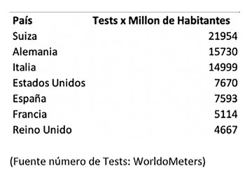 La cantidad de testeos per