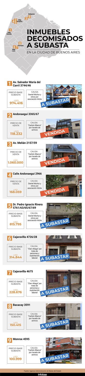 (Infografía: Marcelo Regalado)