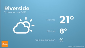 Previsión meteorológica: El tiempo mañana
