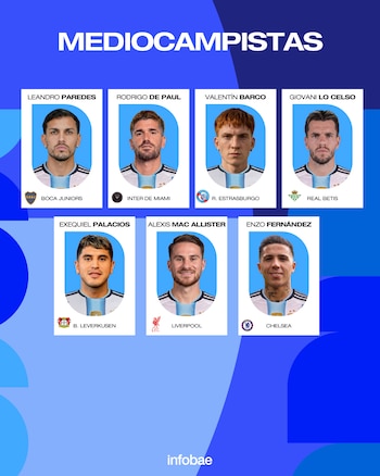 Los detalles de los 26 futbolistas que citó Scaloni para la selección argentina