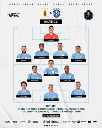 La alineación de Uruguay para
