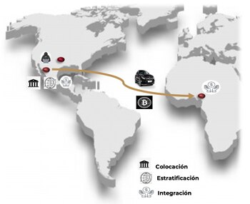 Las transferencias eran por EEUU,