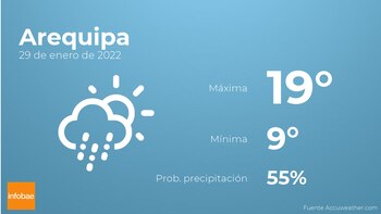 Previsión meteorológica: El tiempo mañana