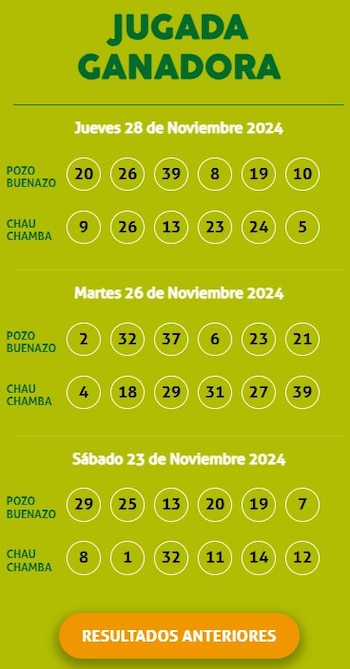 Ganadores de Kábala del jueves