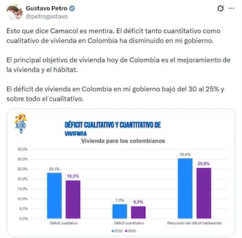 Gustavo Petro, presidente de Colombia, dijo que las cifras de Camacol son mentira - crédito @PetroGustavo/X