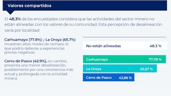 reputación - minería