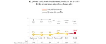 El consumo de cigarrillos y