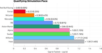 Así llegan los equipos a